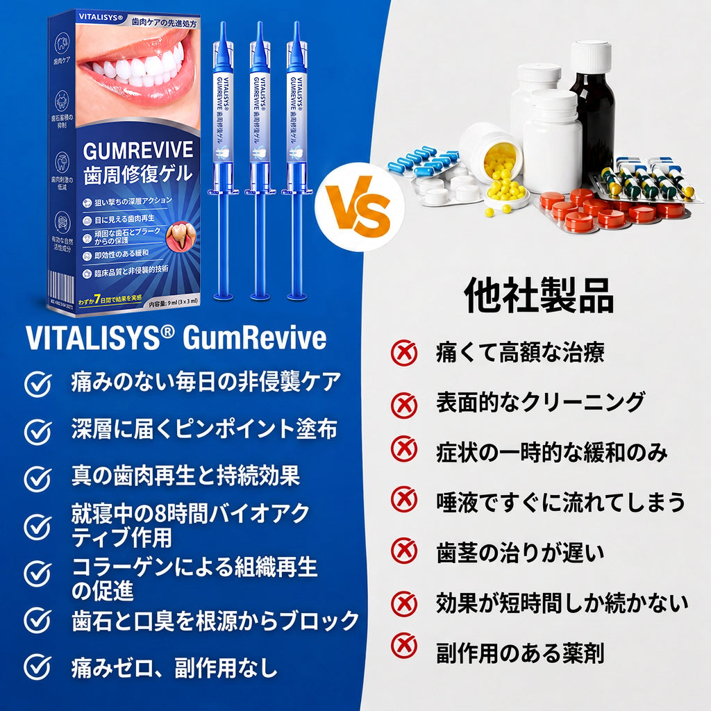 Vitalisys® GumRevive – 歯ぐきケア・リペアジェル 🌥️❤️