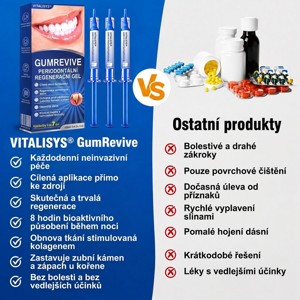 Vitalisys® GumRevive – 歯ぐきケア・リペアジェル 🌥️💪