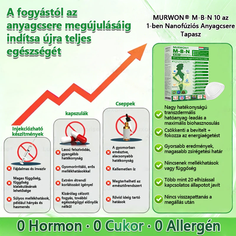 Arany fokozatú minőségbiztosítás👩‍⚕️ | 𝐌𝐔𝐑𝑾𝑶𝑵®𝑀-𝘉-𝑁 10-𝖺𝗓-𝟣-𝗯𝗲𝗻 𝑵𝒂𝒏𝒐 𝐹ú𝑧𝑖ó𝑠 Anyagcs𝑒𝑟𝑒 𝑻𝒂𝒑𝒂𝒔𝒛🍉| ✅ Tudomány által támogatott 10-az-1 formulával, eredmények már 7 nap alatt🍓