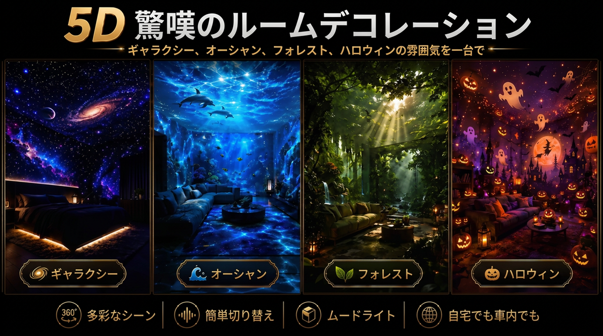 Vitalisys® 5Dスマートプロジェクター 🌌 – 30種類以上の幻想シーン＆スマホアプリで簡単操作 🌥️❤️