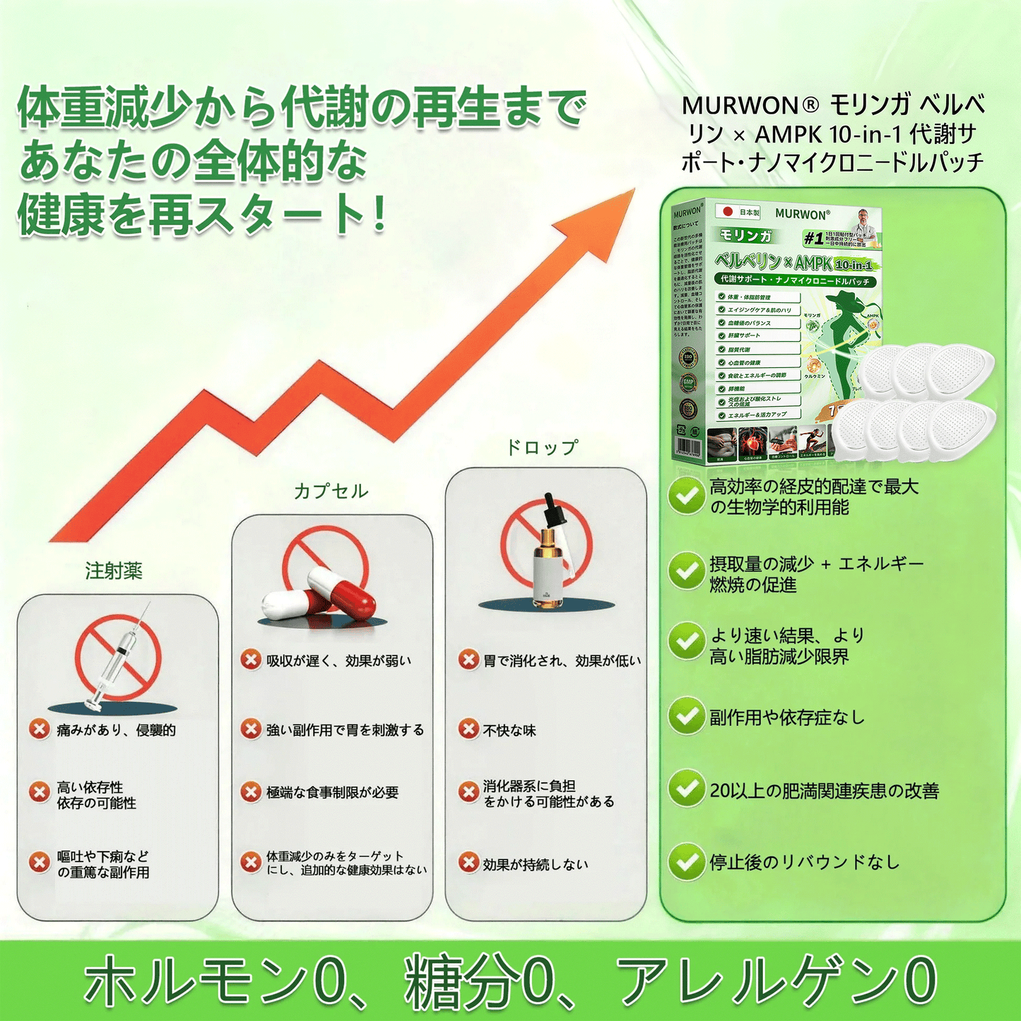 臨床検証済み✨ /🌥️𝑴𝑼𝑹𝑾𝑶𝑵®＆NAD+ 10-in-1 ナノ強化フォーミュラ — 肥満、肌のたるみ、糖尿病、睡眠時無呼吸症候群、関節の悩み、その他健康上の懸念にアプローチ💙