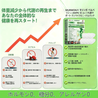 臨床検証済み✨ /🌥️𝑴𝑼𝑹𝑾𝑶𝑵®＆NAD+ 10-in-1 ナノ強化フォーミュラ — 肥満、肌のたるみ、糖尿病、睡眠時無呼吸症候群、関節の悩み、その他健康上の懸念にアプローチ💙