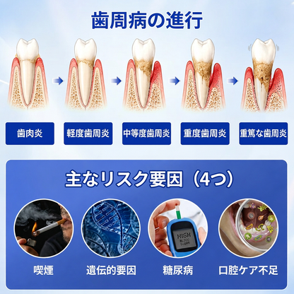 Vitalisys® GumRevive – 歯ぐきケア・リペアジェル 🌥️❤️